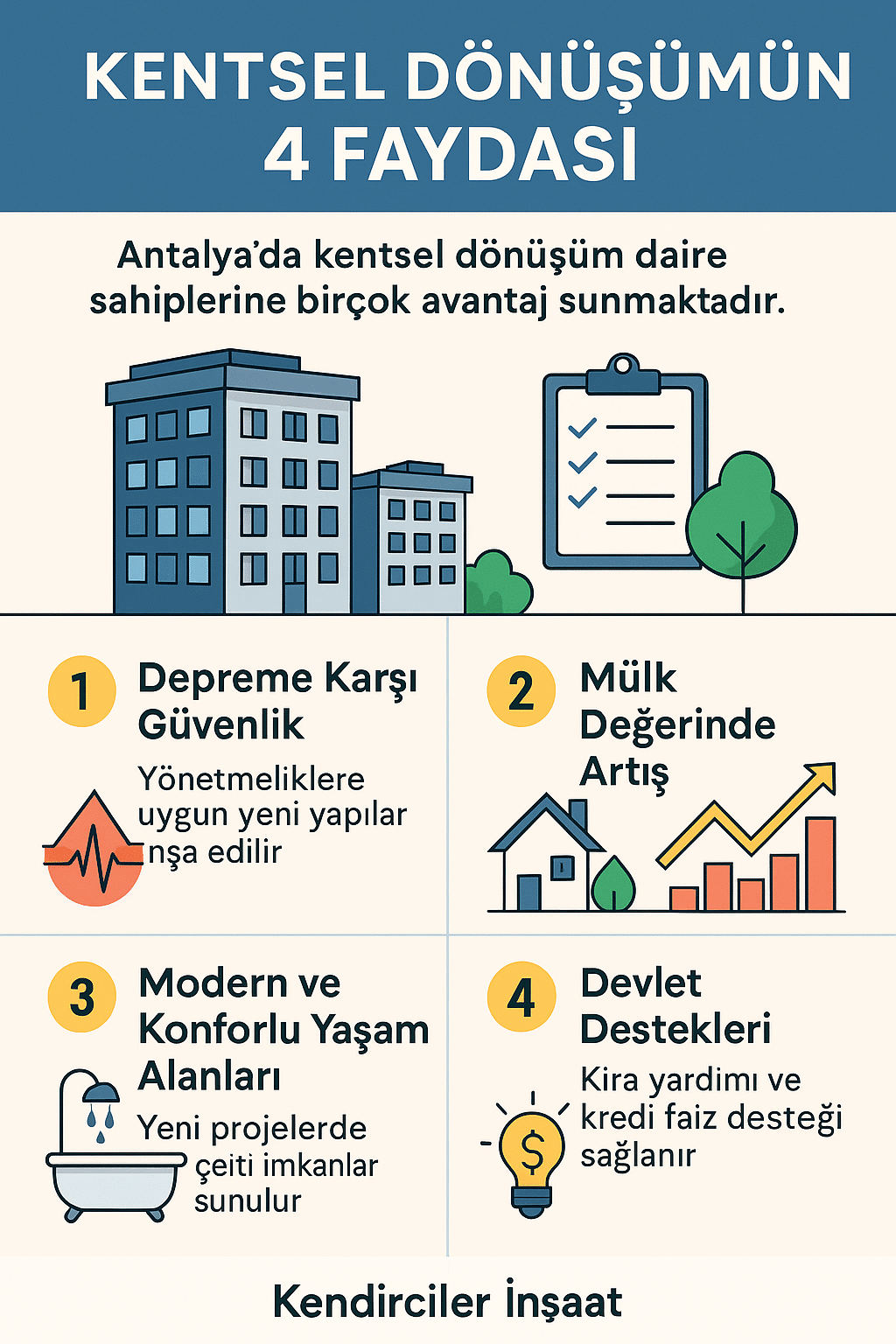 Antalya kentsel dönüşüm infografik: güvenlik, değer artışı, modern yaşam, devlet desteği